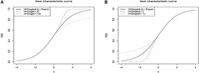 Exploration and analysis of a generalized one-parameter item response model with flexible link functions